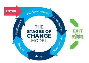 Stages of Change.png